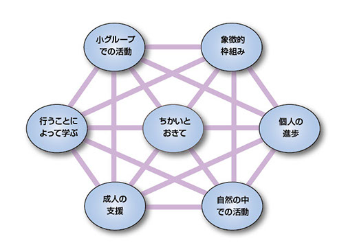 基本原則 教育法